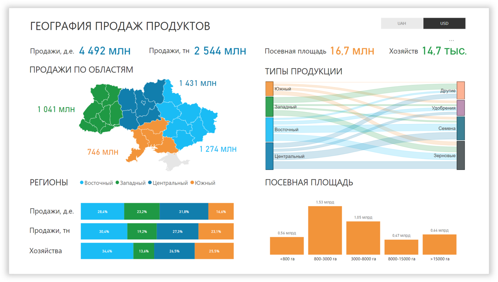 Power bi карта россии