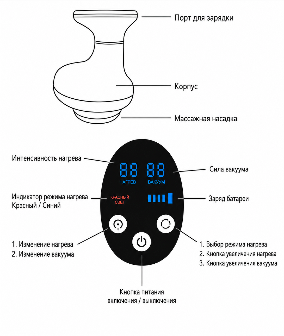 Структура устройства