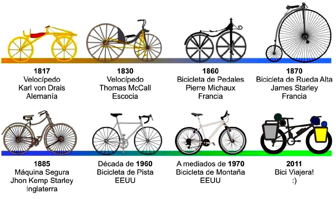 Велосипед - Деревянный самокат - Velocipede - История изобретения