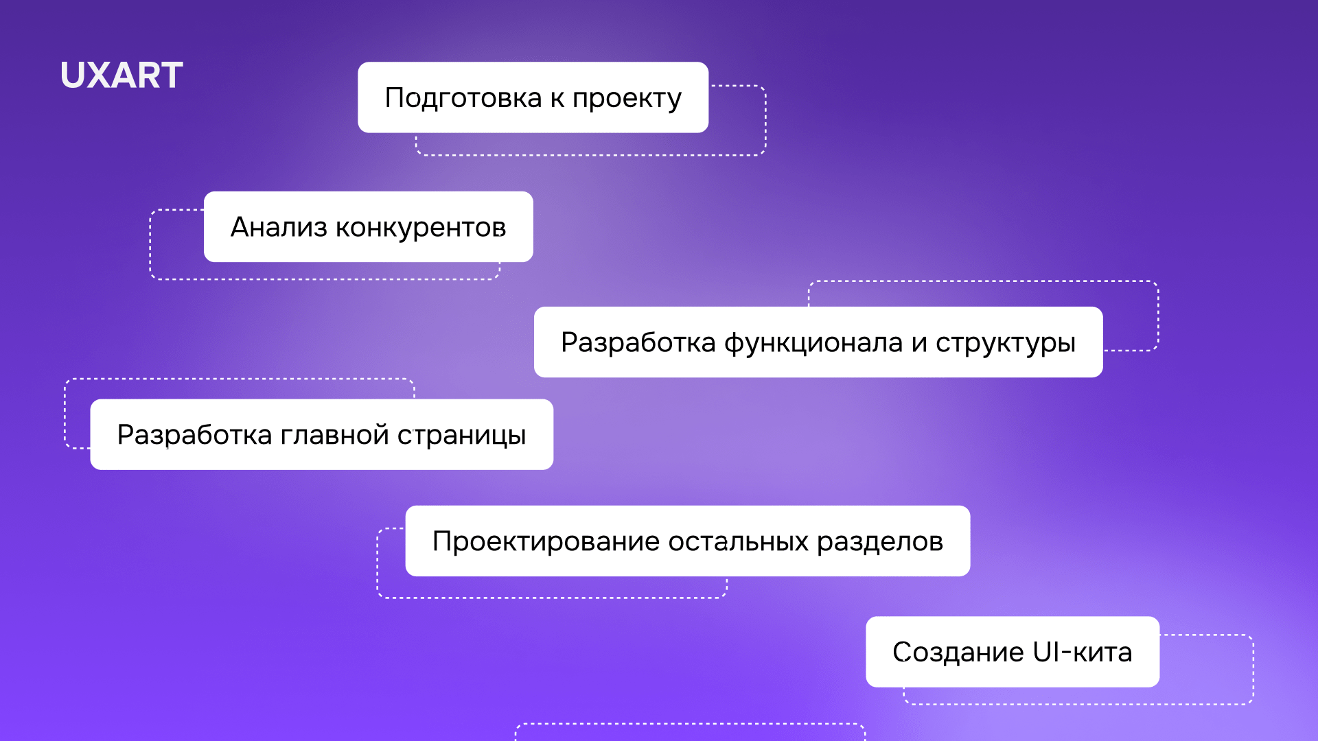 Спокойной ночи, дизайнеры. Часть 4: Как устроиться UX/UI дизайнером и не потратить последние нервы