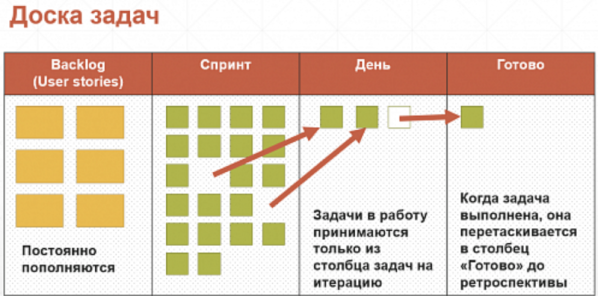 Менеджмент креативных проектов