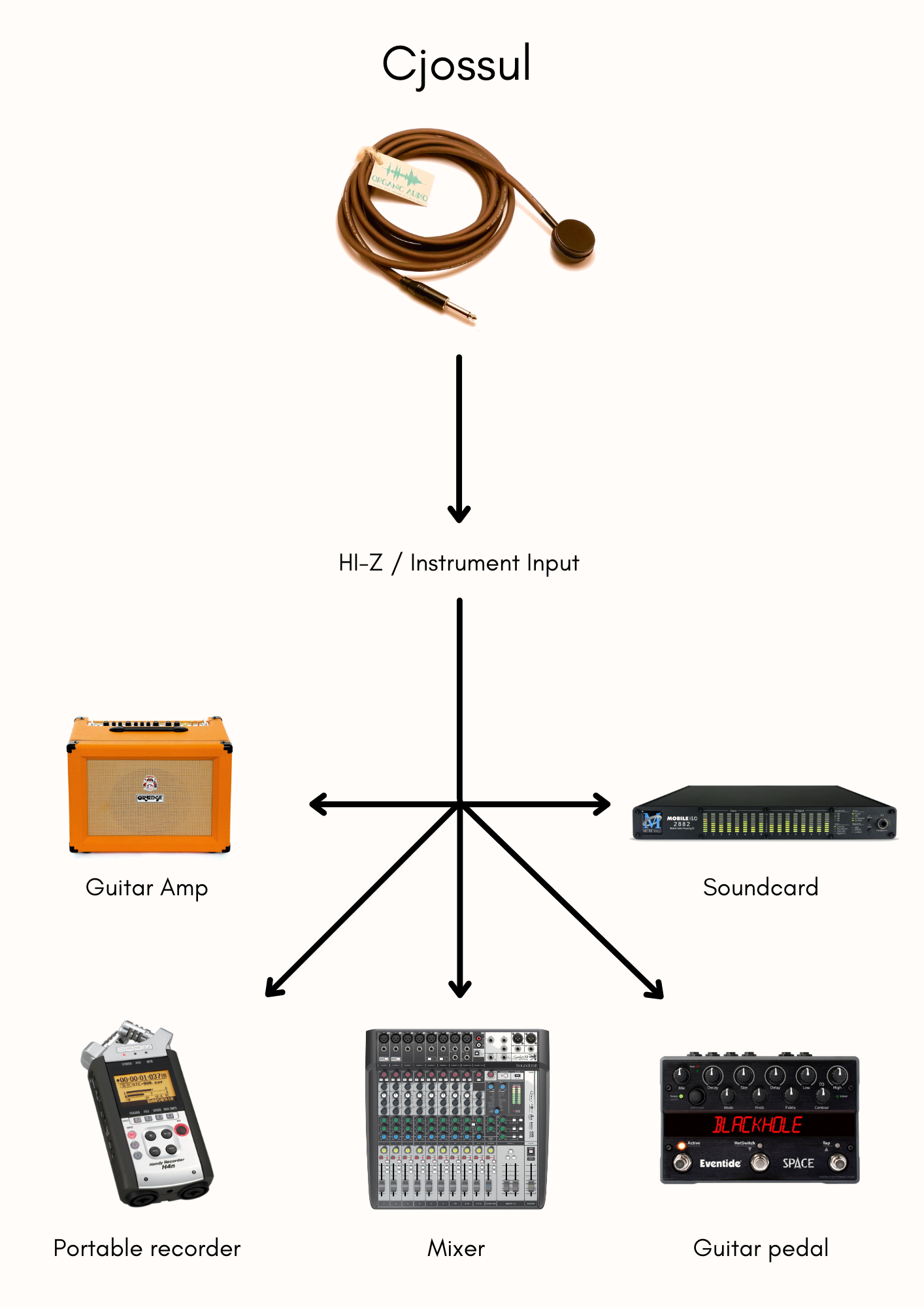 Cjossul Knowledge Base