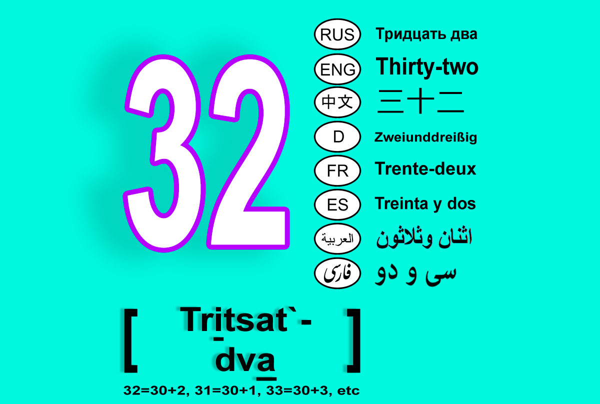 numbers-in-russian-from-twenty-to-ninety-nine-20-99-learn-russian