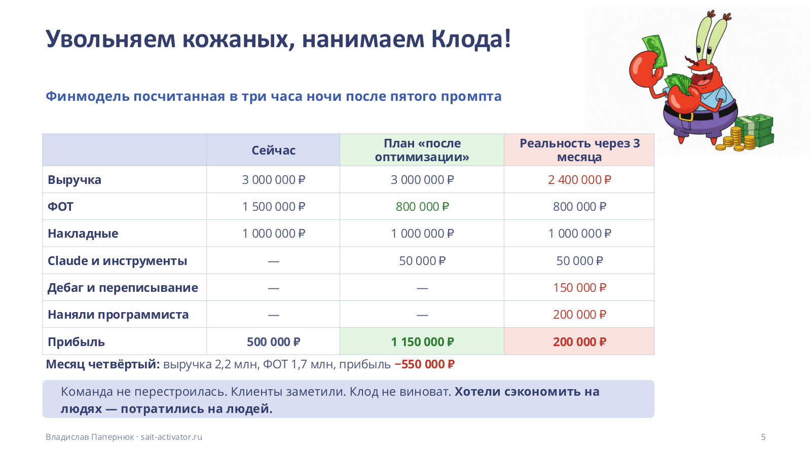 Финмодель