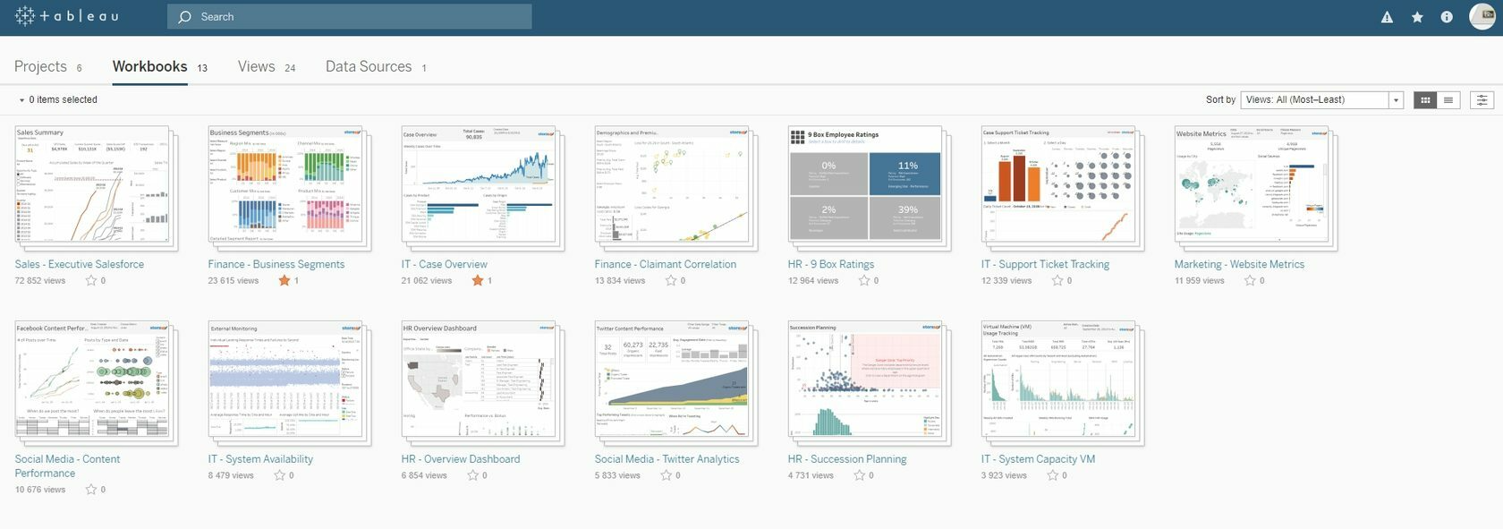 Tableau версия для предприятия