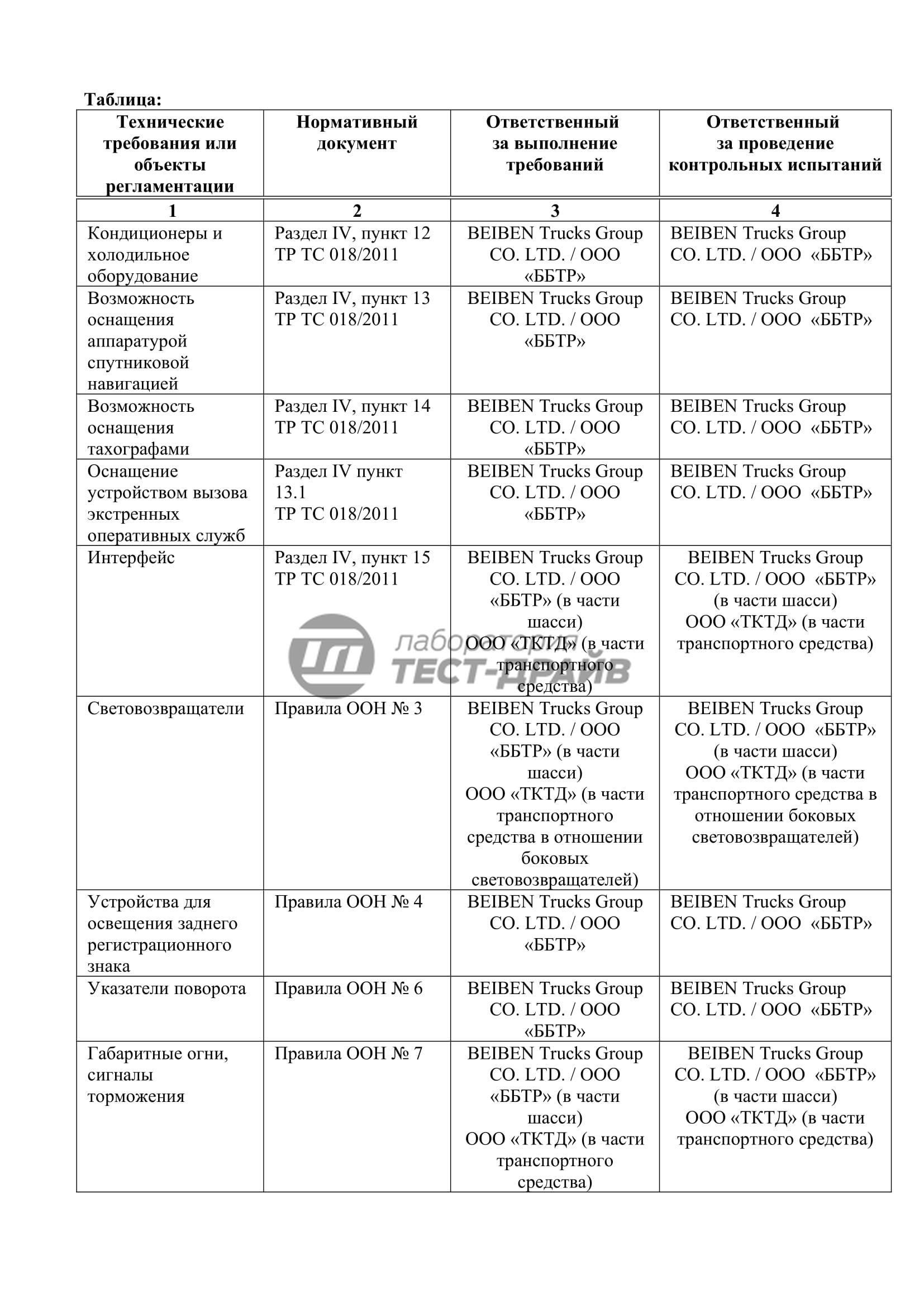 Технические условия на машины - разработка под заказ