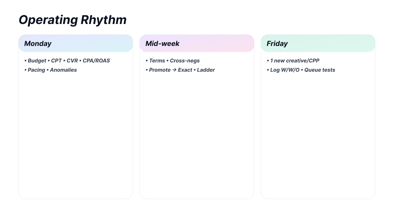 Operating Rhythm