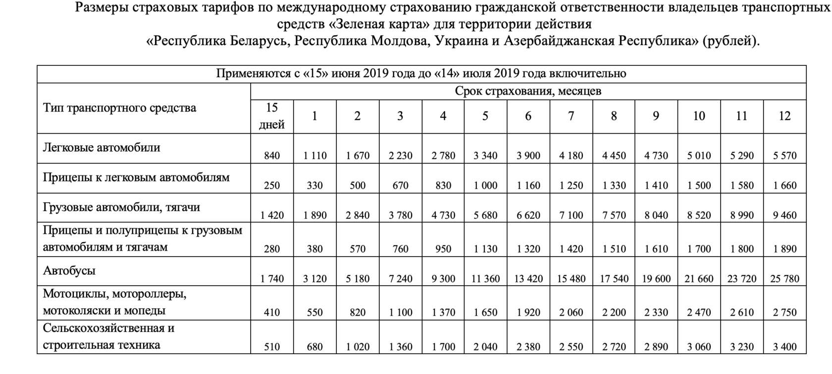 Нужна ли грин карта в белоруссию для граждан рф в 2023 году