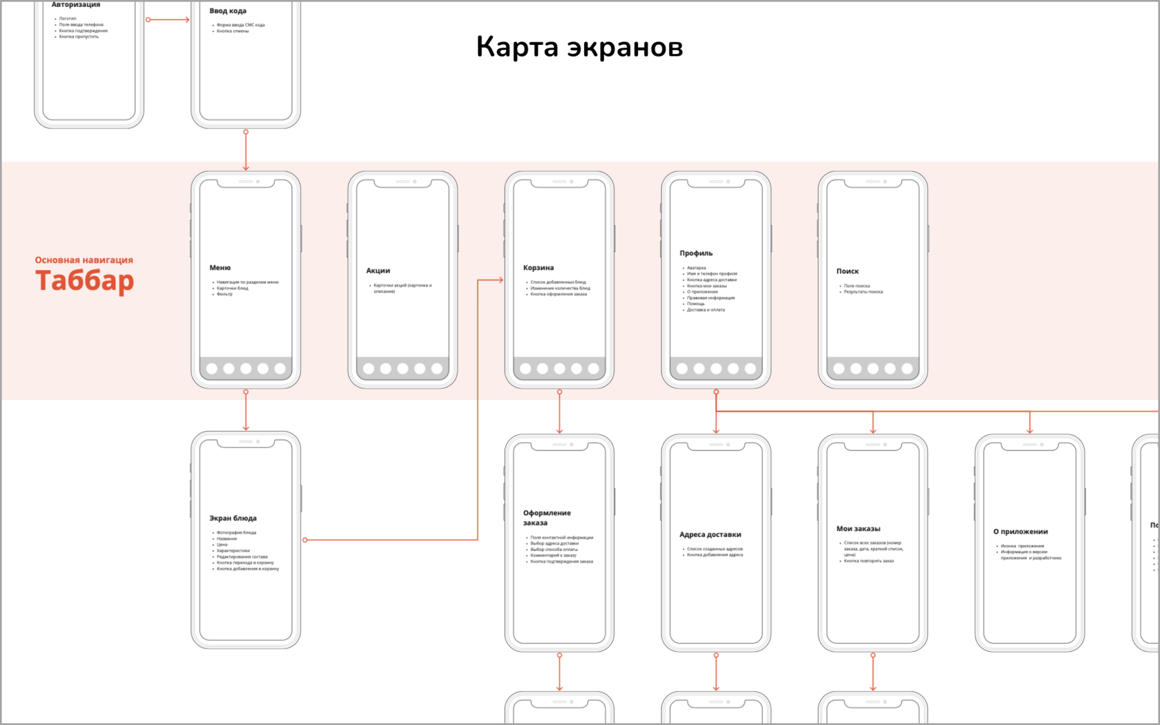 Приложение сколько дней