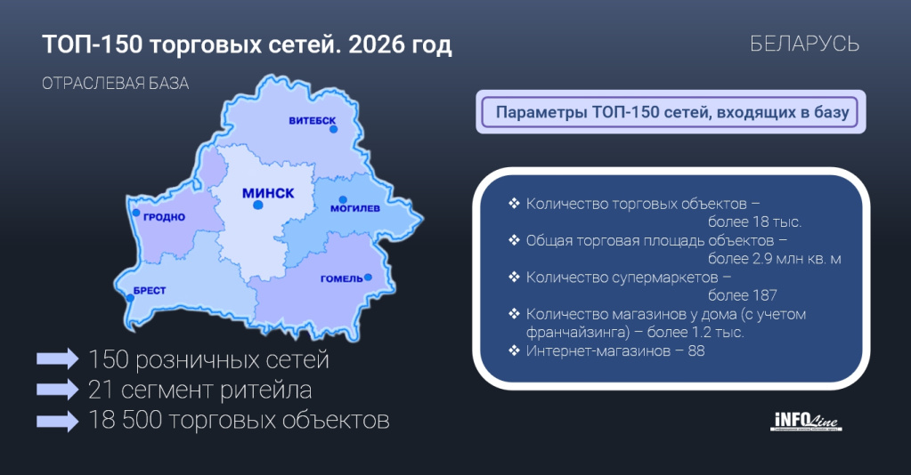 База сетей_Беларусь_2026.jpg