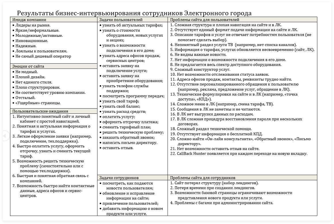 Дизайн интерфейсов • Сайт регионального провайдера (практический кейс)