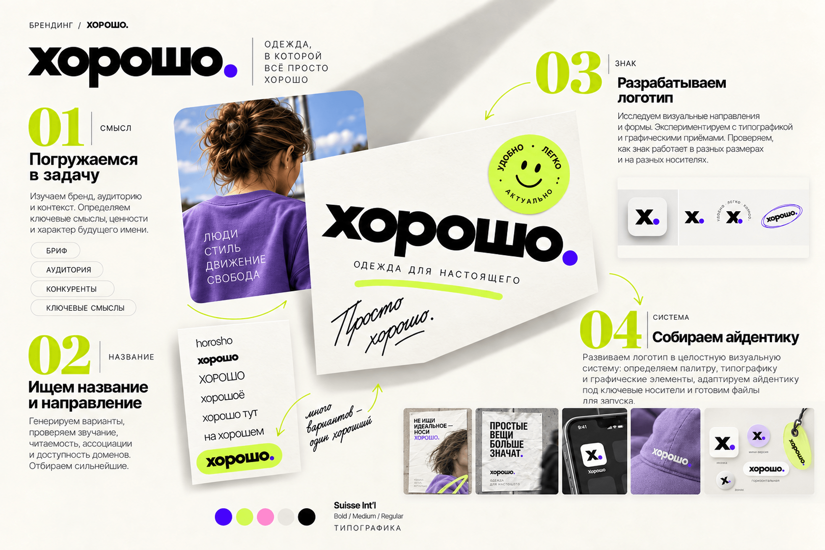 ХОРОШО — процесс проекта