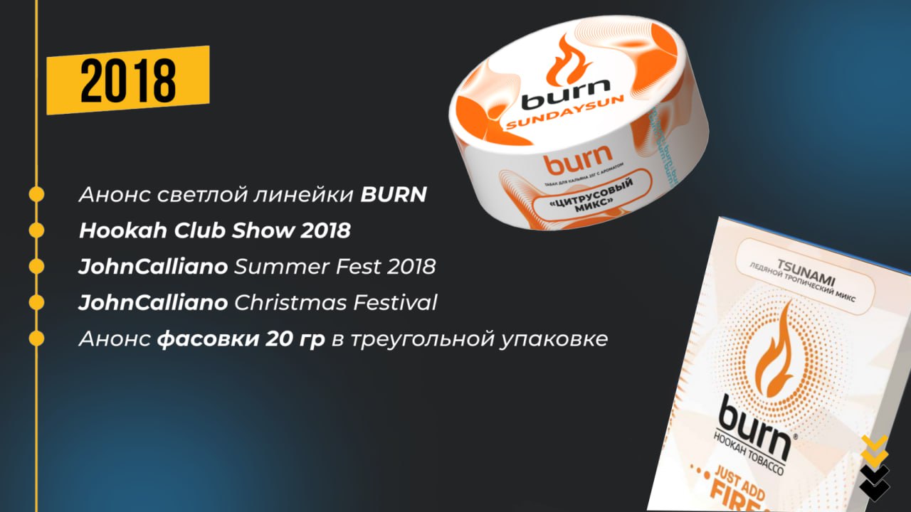 Анонс светлой линейки BURN Hookah Club Show 2018 JohnCalliano Summer Fest 2018 JohnCalliano Christmas Festival Анонс фасовки 20 гр в треугольной упаковке