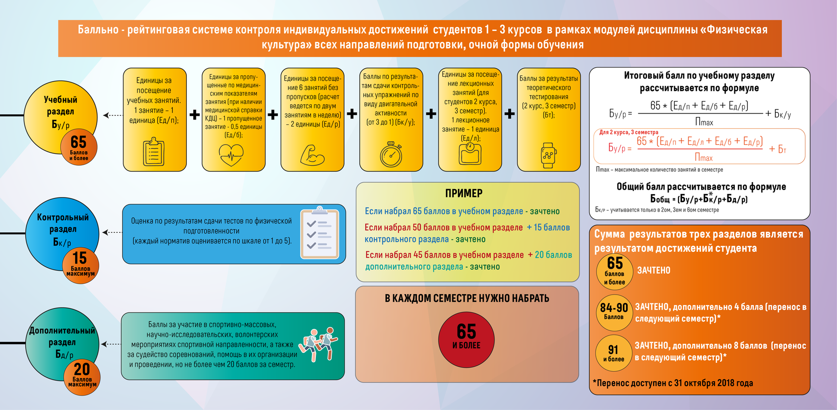 Бально рейтинговая система вгу. Балльно-рейтинговая система оценивания. Балльно рейтинговая система оценивания студентов. Рейтинговая оценка студентов. Бально-рейтинговая система это.