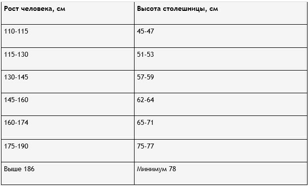 Высота столярного стола для работы стоя