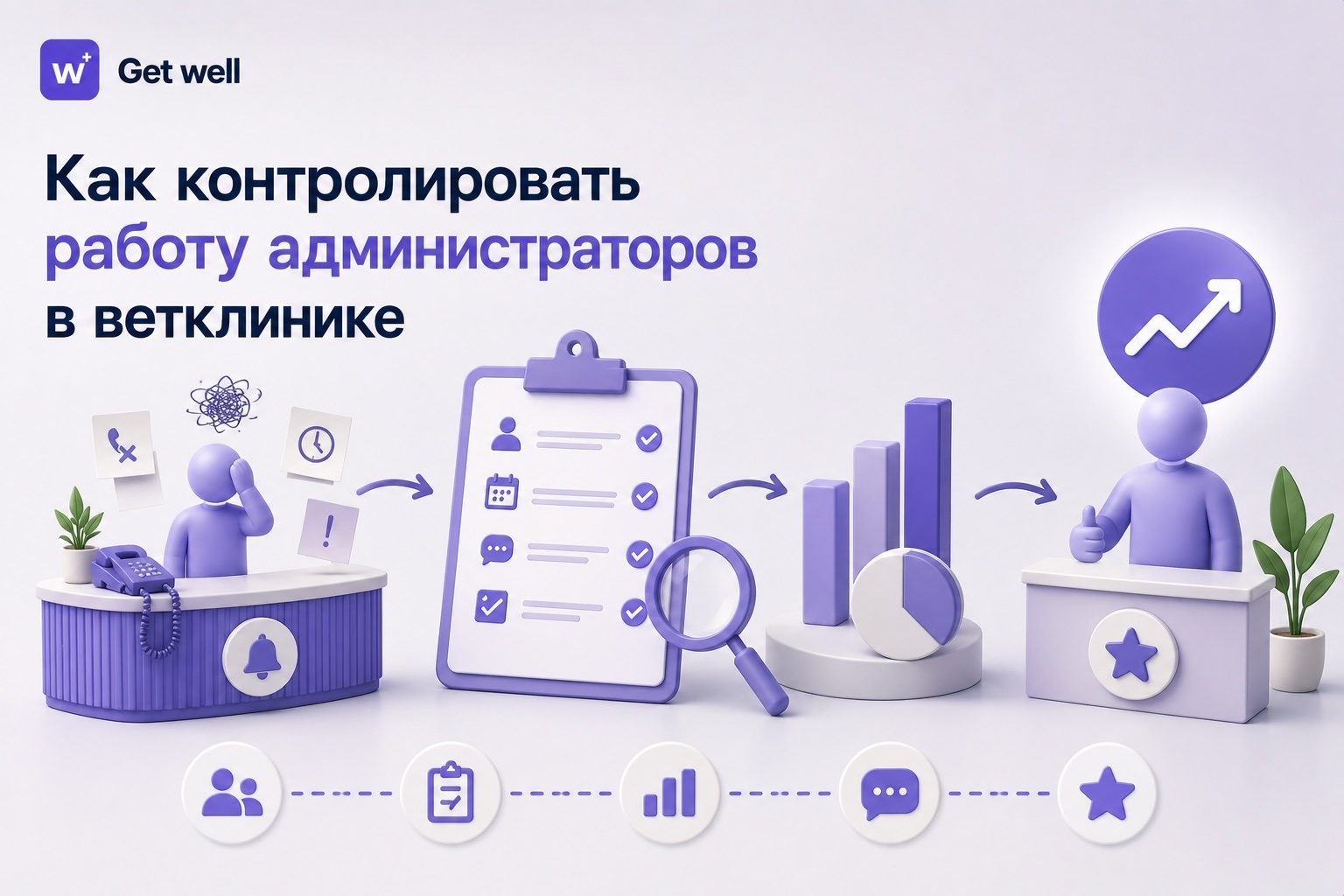 Контроль работы администраторов ветеринарной клиники в GetWell