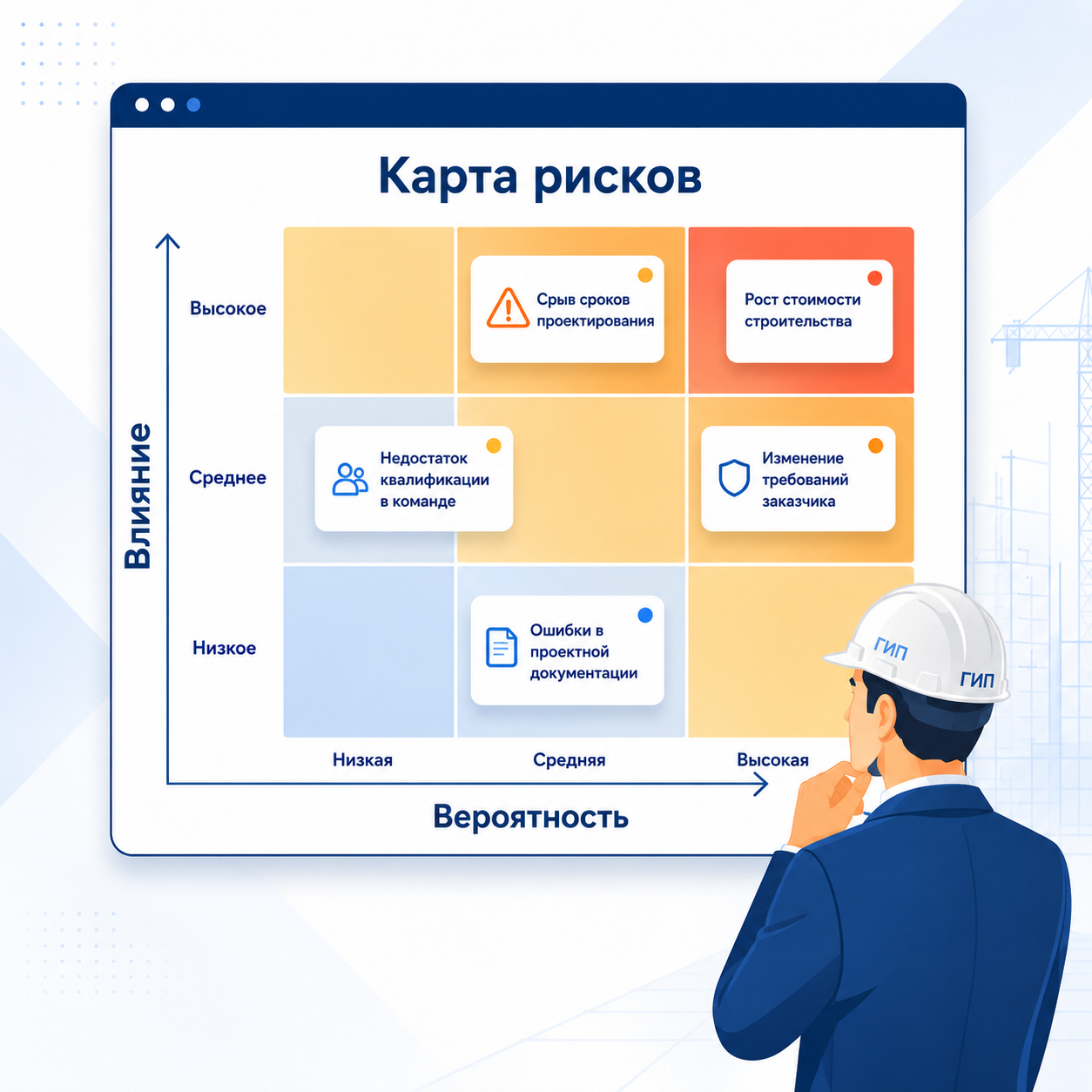Карта рисков проекта