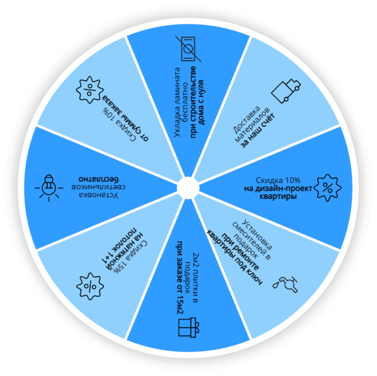 Скидки, акции ремонт квартир 