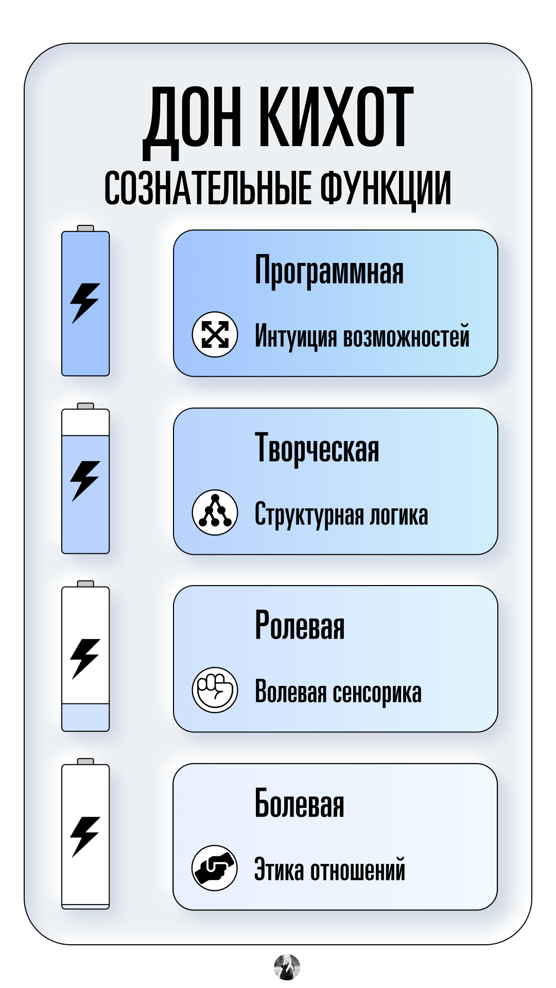 Социотип <b>дон</b> кихот.