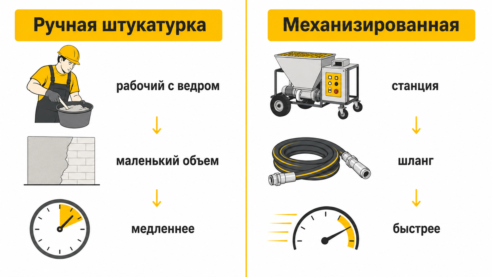 Сравнение ручного и механизированного нанесения штукатурки