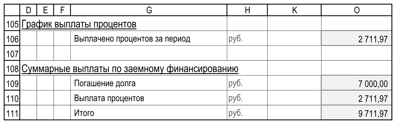 Подписи и значения блока. Расчеты!D105:O111.