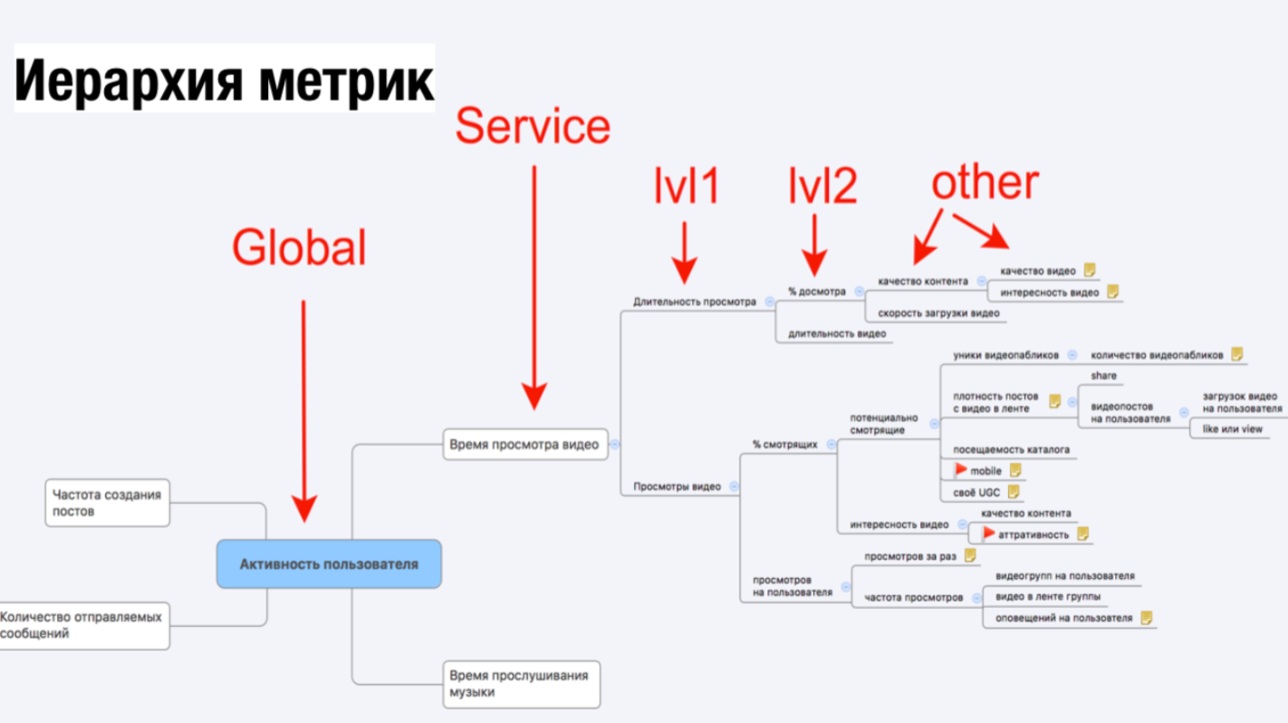 Управление проектами метрики