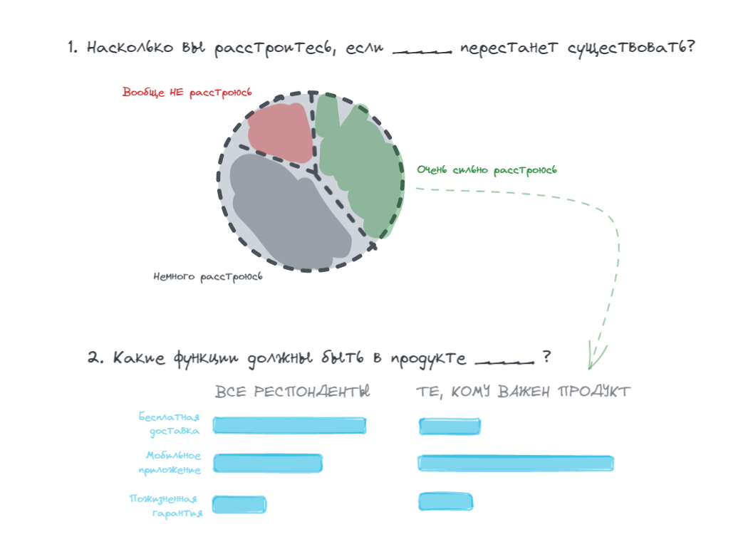 Product Market Fit