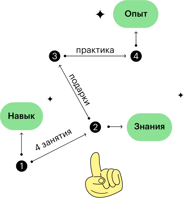 Бесплатный мини-курс по Excel и Google Таблицам