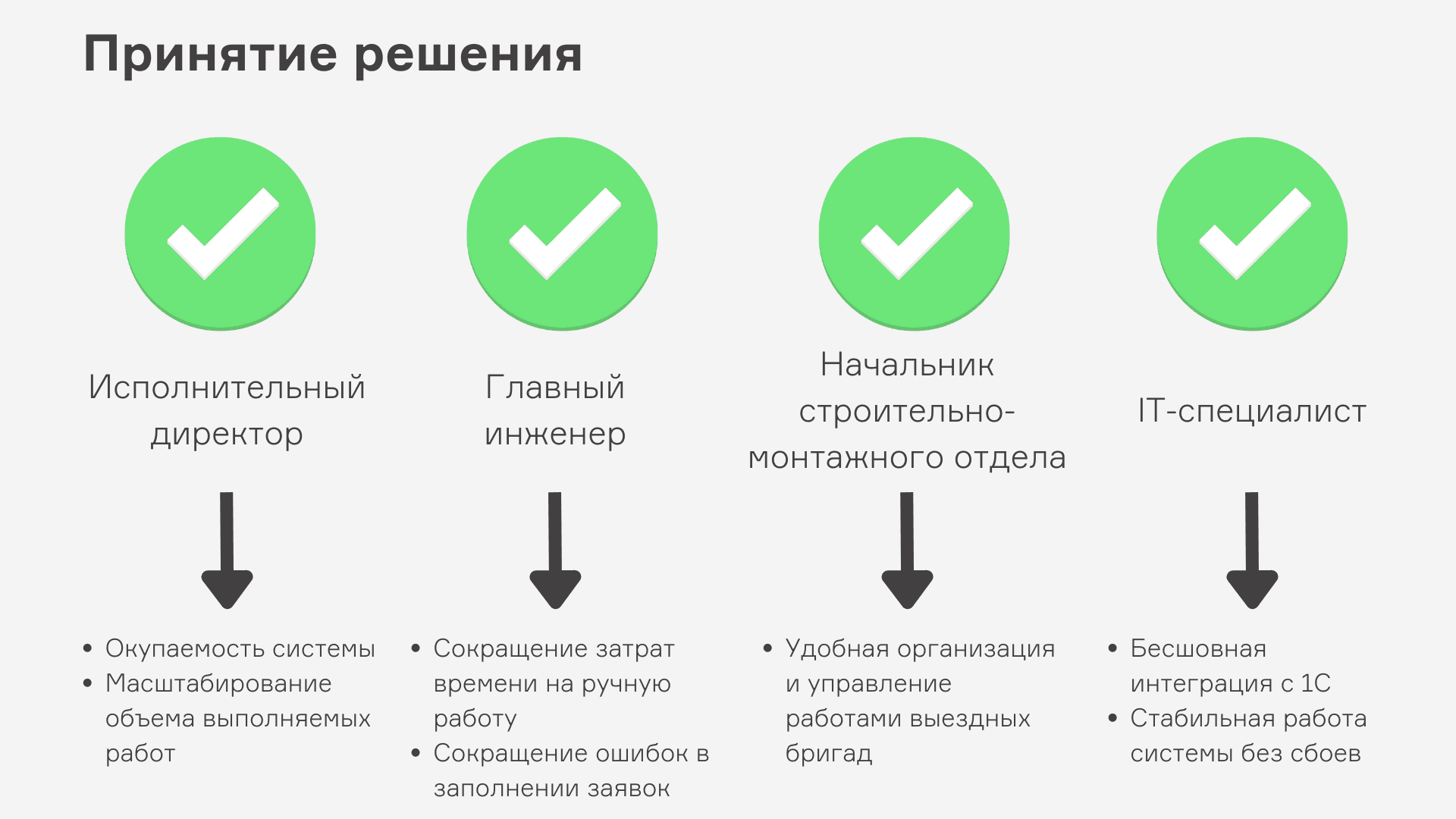 Организация выездных работ