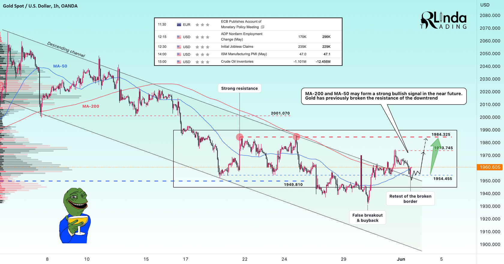 GOLD →The price before the news gives signals for a trend change