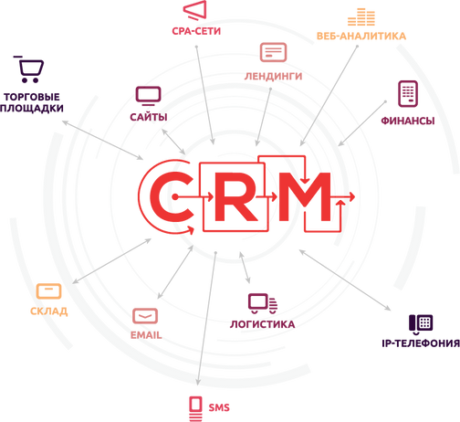 Retailcrm обмен с 1с