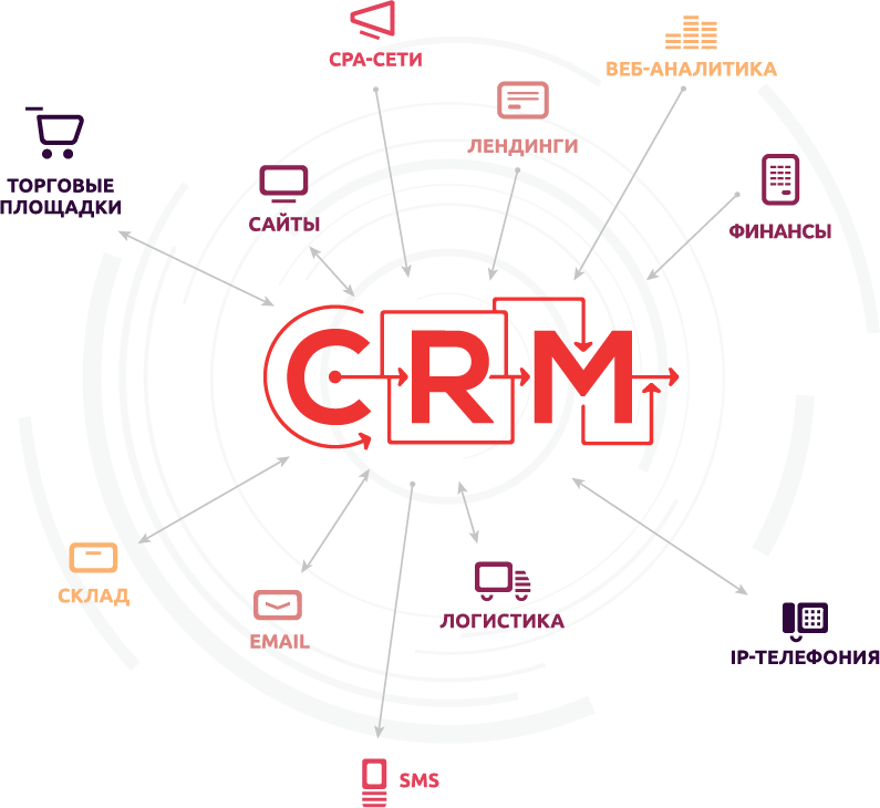 Retail sol что это такое. RETAILCRM лого. CRM RETAILCRM логотип. Retail CRM интеграции. Маркетплейсы в RETAILCRM.