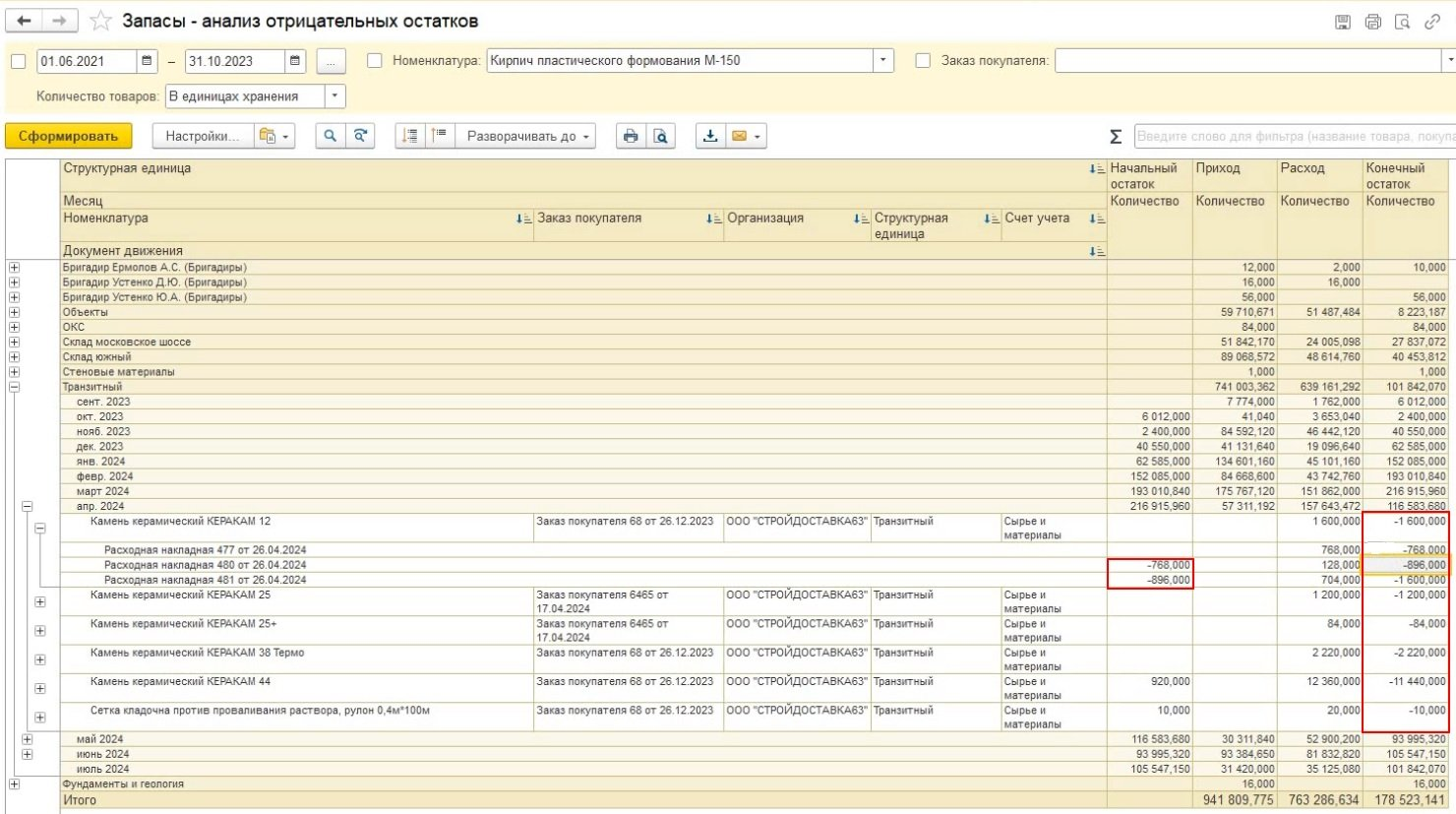 отчет из 1с с минусовыми остатками