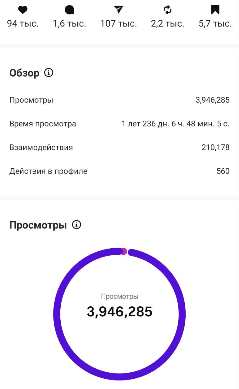 как увеличить охваты