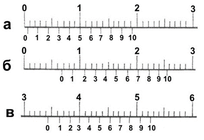 Десятые доли миллиметра. Определите показания штангенциркуля ШЦ-1. Штангенциркуль шкала измерения. Измерить 10 доли миллиметра штангенциркулем. Как читать штангенциркуль правильно.