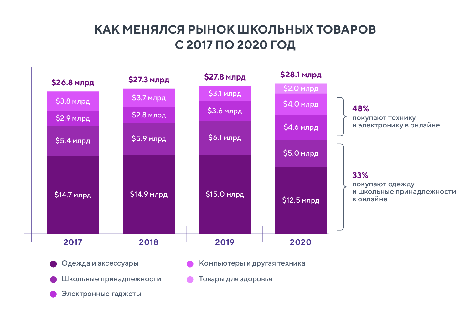 Школьная пора для бизнеса: как привлечь школьников и их родителей в магазин