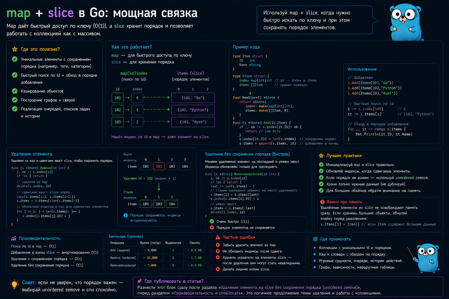 map и slice в Go