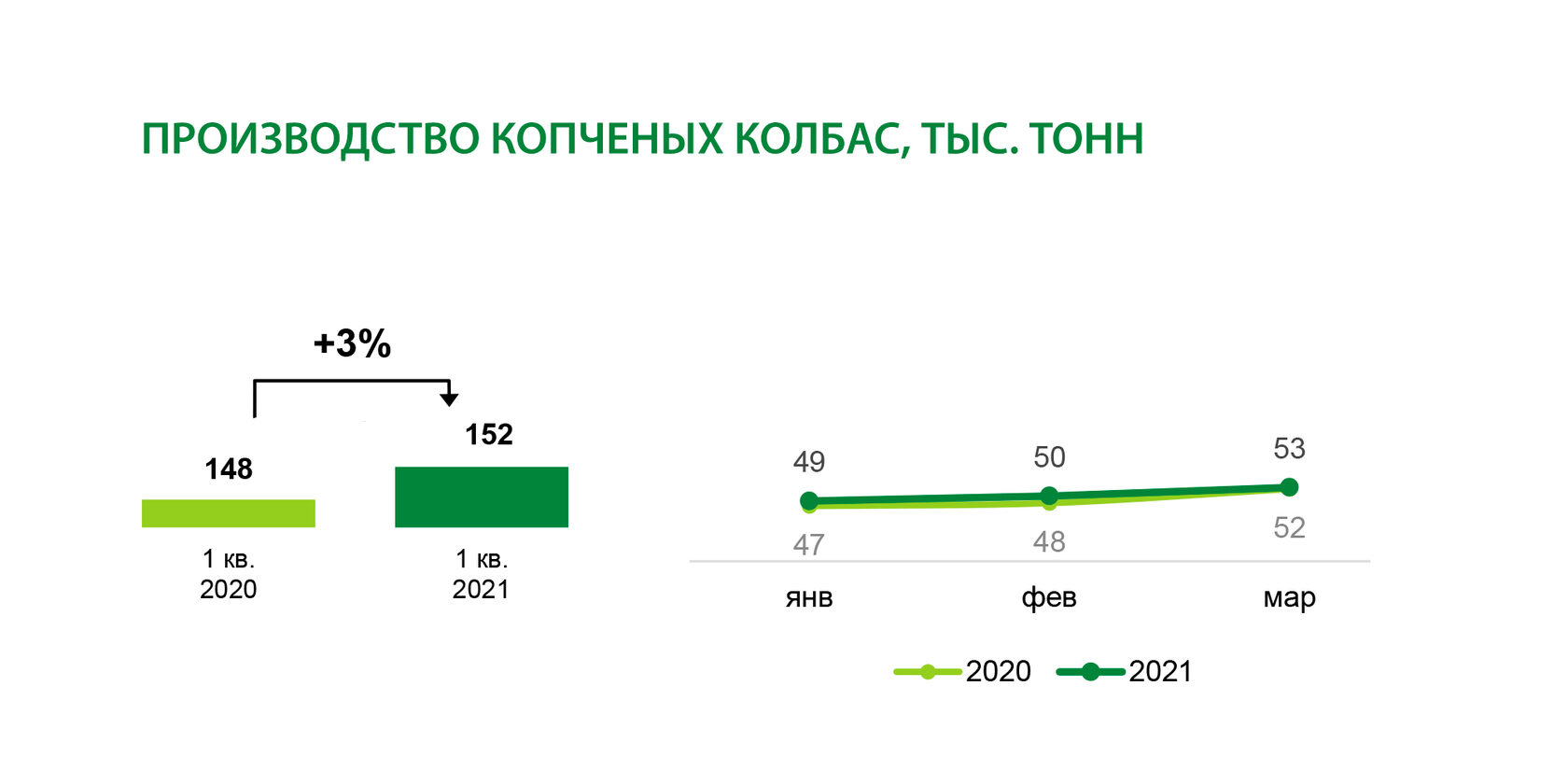 Тенденции и обзор рынка колбасных изделий и полуфабрикатов РФ