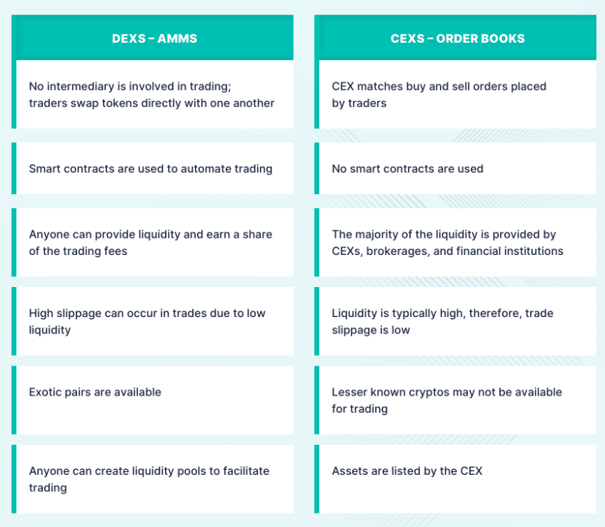 DEXs vs CEXs market makers