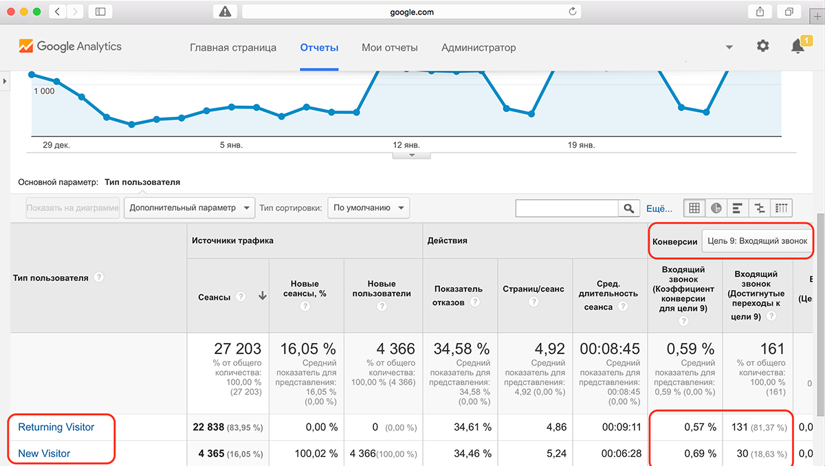 Интеграция google analytics amocrm. Динамический коллтрекинг источники трафика. Как в CRM Эвотор добавить телефонию Сипуни. Calltouch.