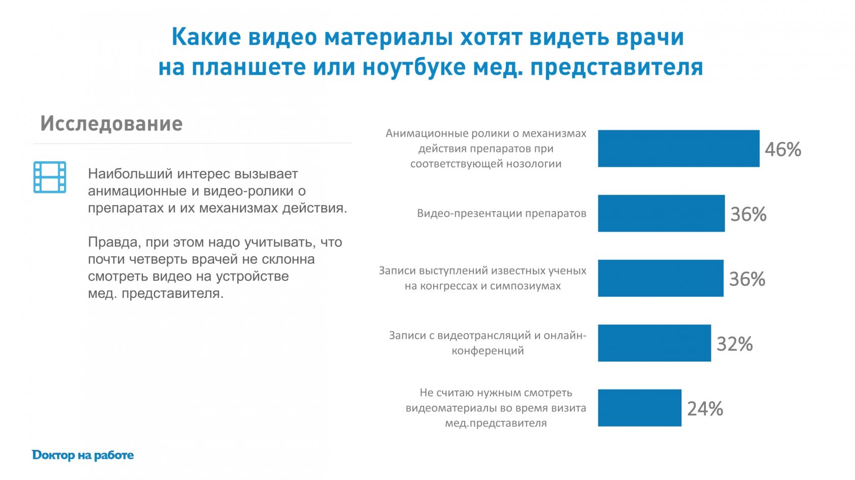 Врачи и медицинские представители