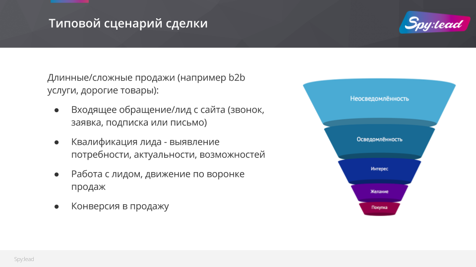 Воронка продаж как составить план