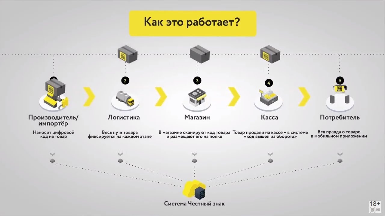 Проверяют что при выводе поста с картинкой изображение передается в словаре context