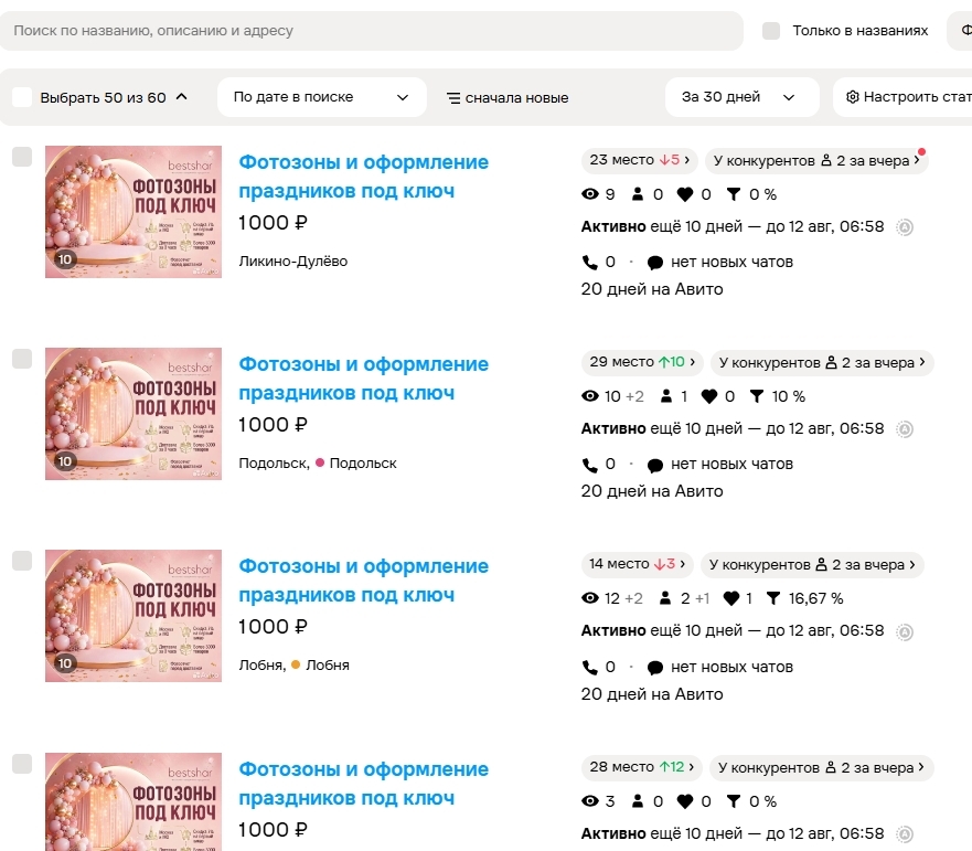 для кого подходит Авито PRO