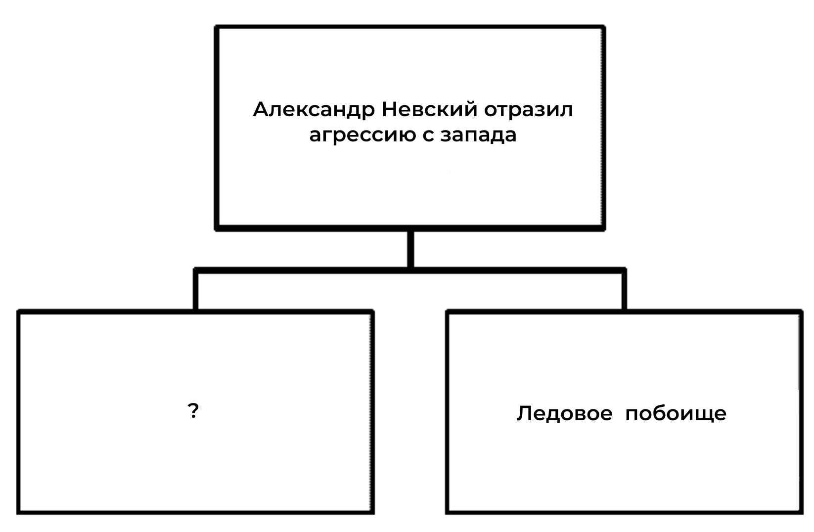 Запишите название пропущенное в схеме отражение агрессии с запада александром невским