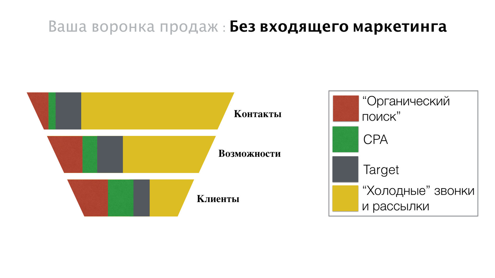 Расширение воронки продаж. Воронка продаж без фона. Воронка продаж без текста. Входящий маркетинг.