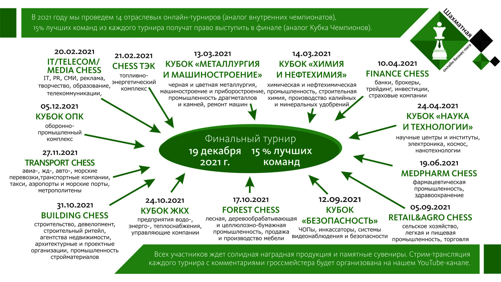 Шахматная онлайн бизнес-лига