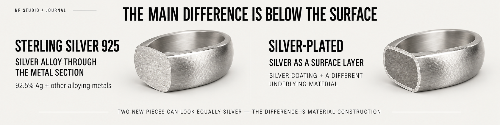 Sterling silver versus silver-plated jewelry: silver alloy through the metal section compared with a silver surface coating