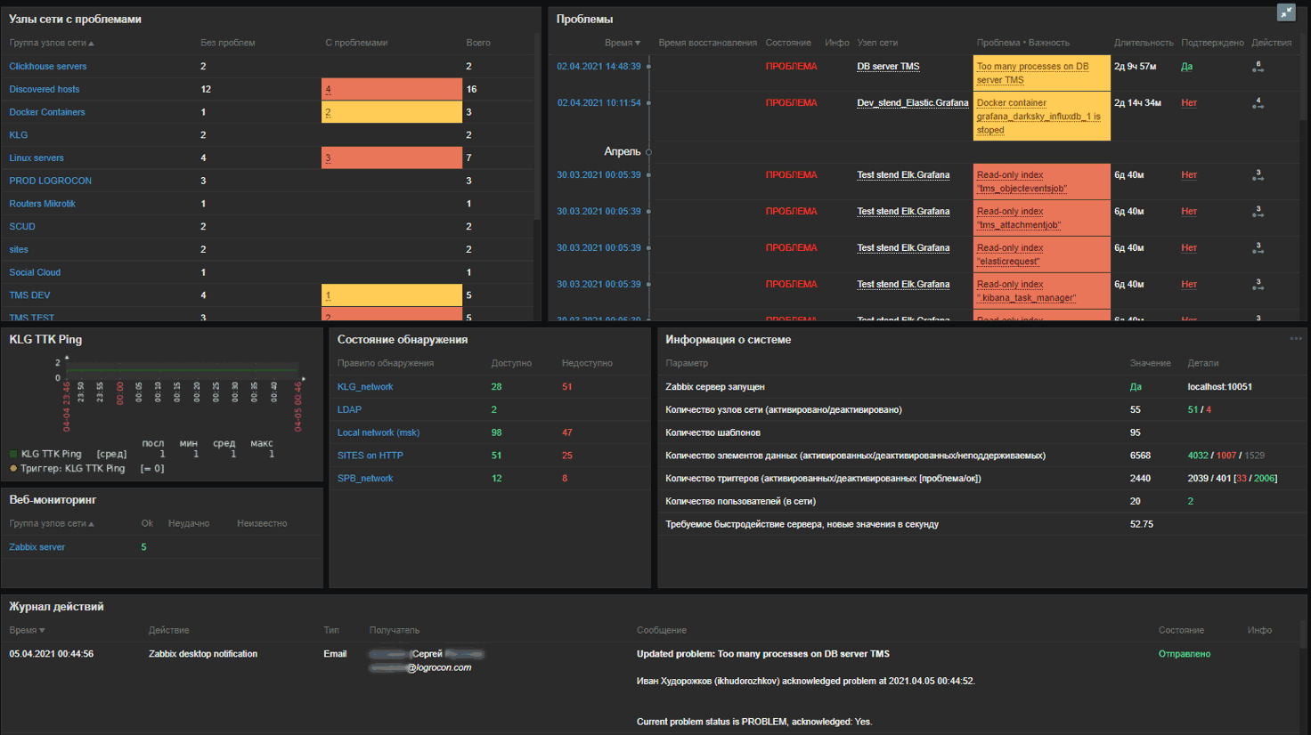 Zabbix 5: сущность и принципы применения