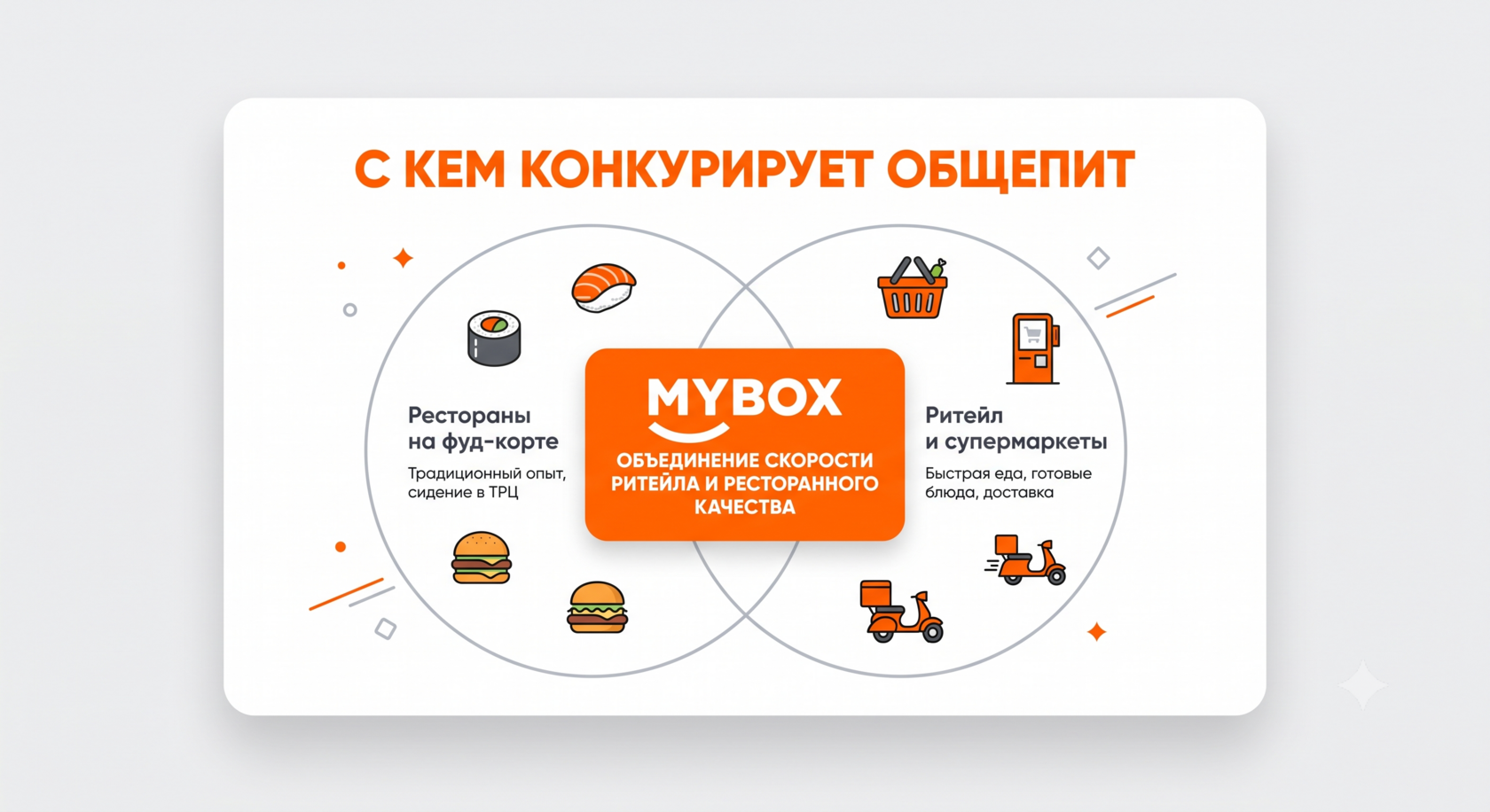 Анализ конкуренции на рынке общественного питания и позиционирование нового формата MYBOX